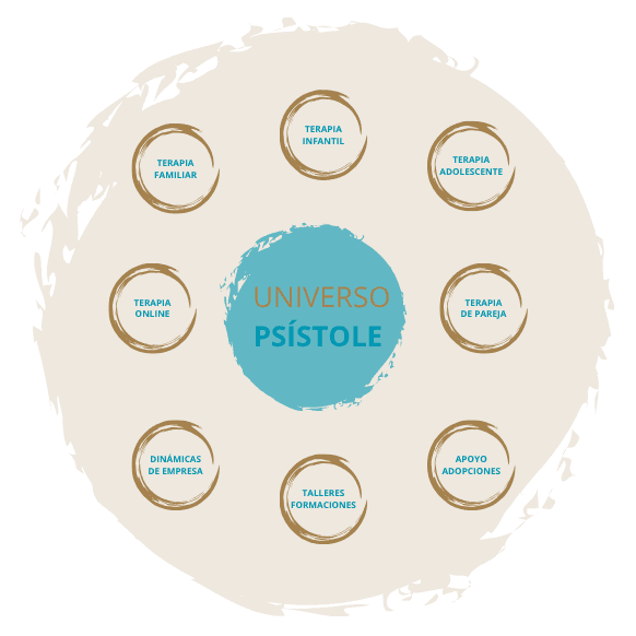 Universo Psístole — diagrama circular de servicios